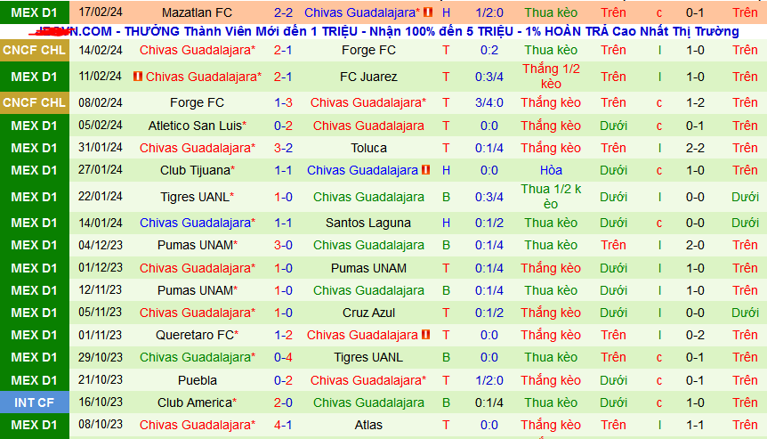Nhận định, soi kèo Club Necaxa vs Chivas Guadalajara, 10h00 ngày 21/2: Necaxa tiếp tục bất bại? - Ảnh 2