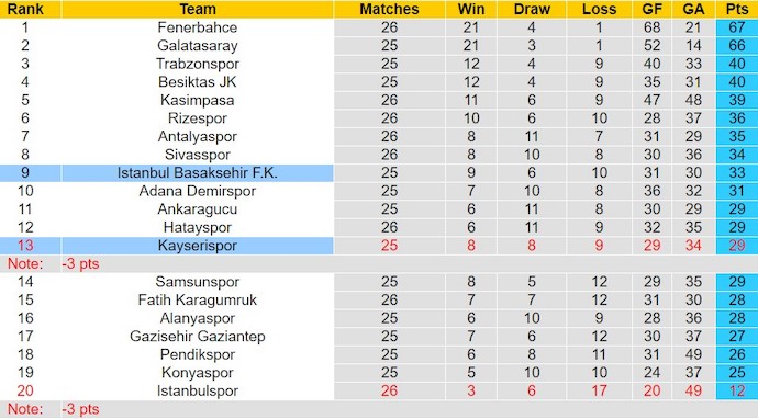Nhận định, soi kèo Istanbul Basaksehir với Kayserispor, 0h00 ngày 20/2: Quá khó cho khách - Ảnh 4