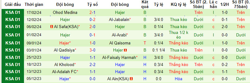 Nhận định, soi kèo Jeddah với Hajer, 22h59 ngày 20/02: Nhường điểm - Ảnh 2