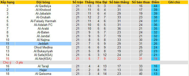 Nhận định, soi kèo Jeddah với Hajer, 22h59 ngày 20/02: Nhường điểm - Ảnh 4
