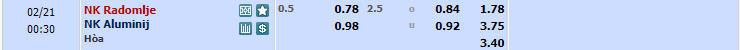 Nhận định, soi kèo NK Radomlje với NK Aluminij, 23h30 ngày 20/02: Cắt đuôi - Ảnh 1