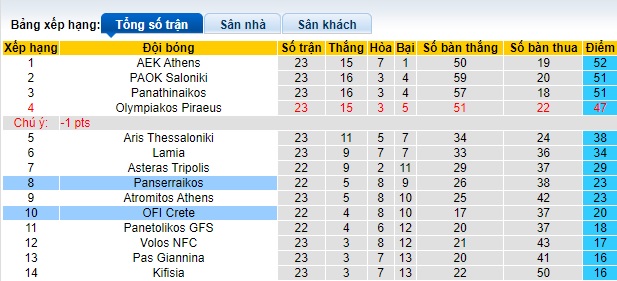 Nhận định, soi kèo OFI Crete với Panserraikos, 22h30 ngày 19/2: Chia điểm - Ảnh 1