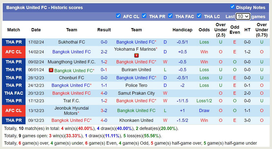 Nhận định, soi kèo Yokohama F Marinos với Bangkok United FC, 18h00 ngày 21/2: Mãn nhãn người xem - Ảnh 5