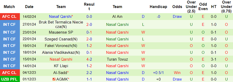 Nhận định, soi kèo Al Ain với Nasaf Qarshi, 23h00 ngày 21/2: Chủ nhà ‘ghi điểm’ - Ảnh 2