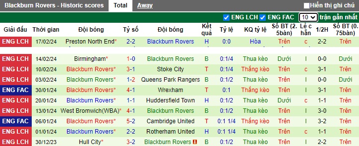 Nhận định, soi kèo Cardiff City với Blackburn, 02h45 ngày 21/2: Ca khúc khải hoàn - Ảnh 3