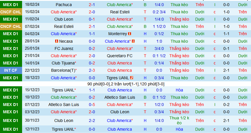 Nhận định, soi kèo Club America vs Mazatlan, 10h00 ngày 22/2: Chủ nhà thể hiện đẳng cấp - Ảnh 1