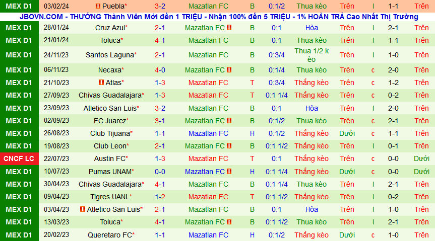 Nhận định, soi kèo Club America vs Mazatlan, 10h00 ngày 22/2: Chủ nhà thể hiện đẳng cấp - Ảnh 2