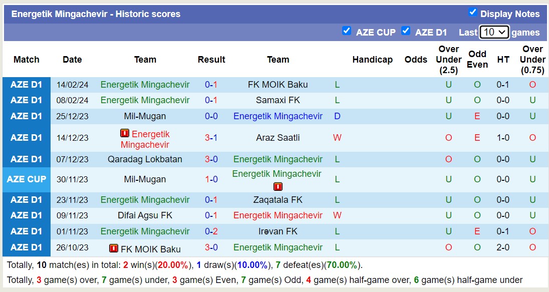 Nhận định, soi kèo Irəvan FK vs Energetik Mingachevir, 16h00 ngày 22/2: Không thể phục thù - Ảnh 2