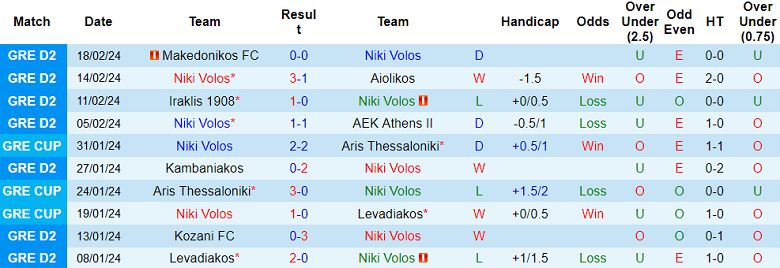 Nhận định, soi kèo Niki Volos với Apollon Pontou, 20h00 ngày 21/2: Chủ nhà đáng tin - Ảnh 1