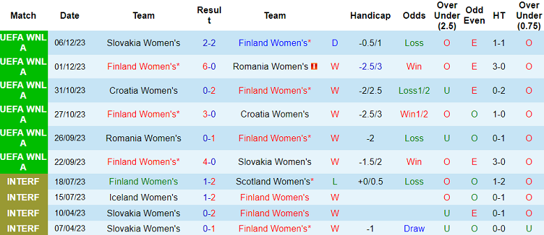 Nhận định, soi kèo nữ Phần Lan với nữ Philippines, 21h00 ngày 21/2: Cửa trên đáng tin - Ảnh 1