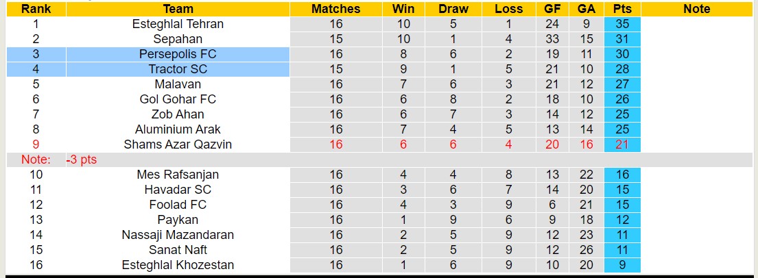 Nhận định, soi kèo Persepolis FC với Tractor SC, 18h30 ngày 21/2: Phá dớp lịch sử - Ảnh 4