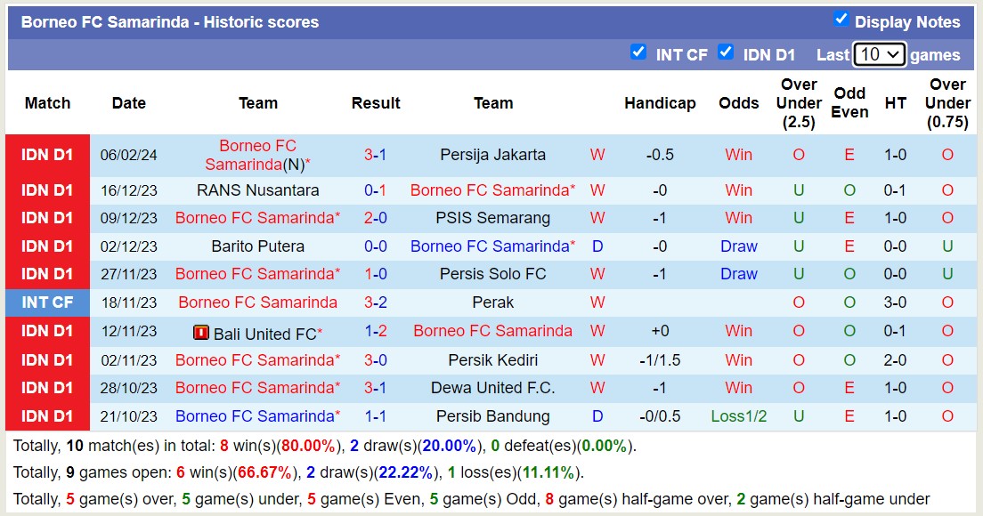 Nhận định, soi kèo Persikabo 1973 vs Borneo FC Samarinda, 15h00 ngày 22/2: Không thể cản bước - Ảnh 2