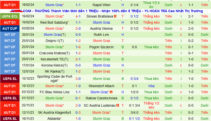 Nhận định, soi kèo Slovan Bratislava vs Sturm Graz, 03h00 ngày 23/2: Tạm biệt chủ nhà - Ảnh 2