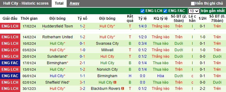 Nhận định, soi kèo Southampton với Hull City, 02h45 ngày 21/2: Thăng hoa tại tổ ấm St. Mary's - Ảnh 3