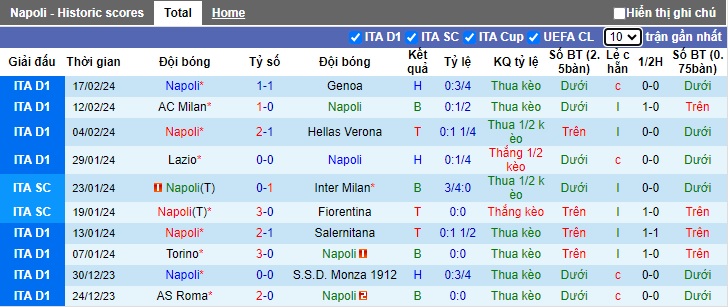 Phân tích kèo hiệp 1 Napoli vs Barca, 03h00 ngày 22/2 - Ảnh 3