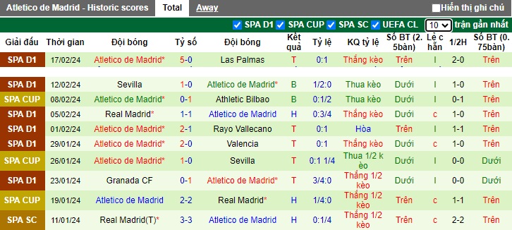 Soi kèo phạt góc Inter Milan vs Atletico Madrid, 03h00 ngày 21/2 - Ảnh 2