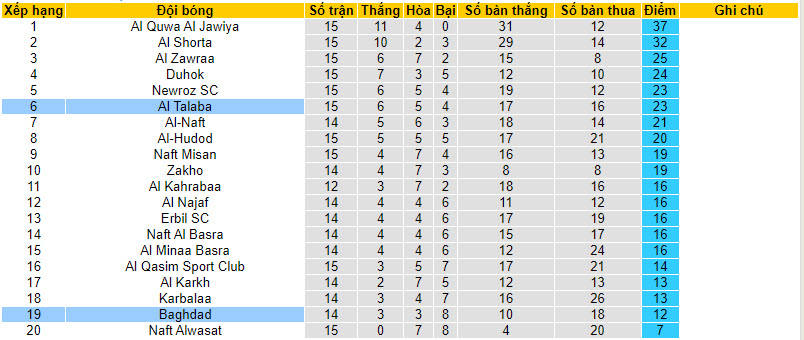 Nhận định, soi kèo Baghdad với Al Talaba, 22h59 ngày 22/02: Không còn đường lùi - Ảnh 4
