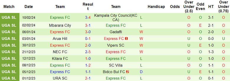 Nhận định, soi kèo Bright Stars với Express, 20h00 ngày 22/2: Điểm tựa sân nhà - Ảnh 2