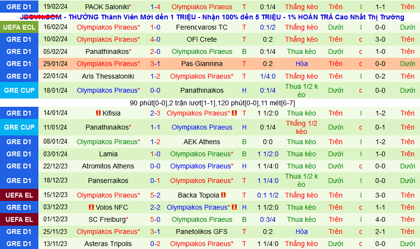 Nhận định, soi kèo Ferencvarosi vs Olympiakos Piraeus, 03h00 ngày 23/2: Olympiakos bảo toàn lợi thế và đi tiếp - Ảnh 2