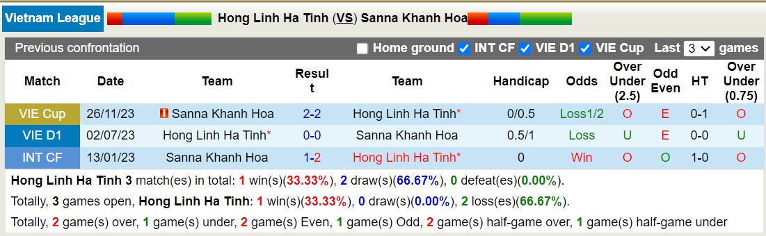 Nhận định, soi kèo Hà Tĩnh với Khánh Hòa, 17h00 ngày 23/2: Tiếp tục thăng hoa - Ảnh 3