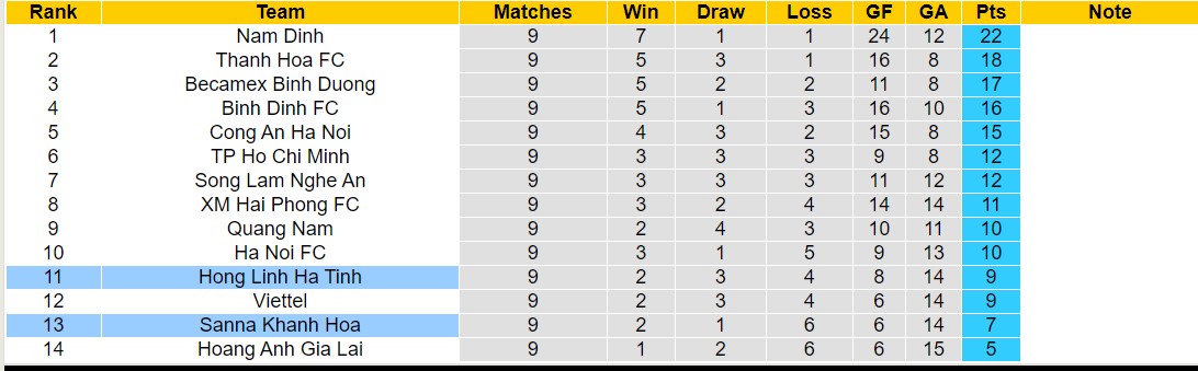 Nhận định, soi kèo Hà Tĩnh với Khánh Hòa, 17h00 ngày 23/2: Tiếp tục thăng hoa - Ảnh 4