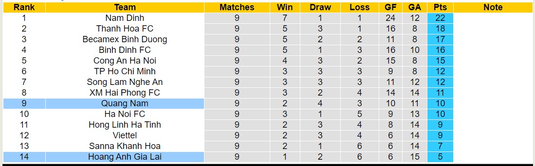 Nhận định, soi kèo HAGL với Quảng Nam, 17h00 ngày 23/2: Tiếp tục khủng hoảng - Ảnh 4