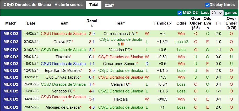 Nhận định, soi kèo La Paz với Dorados, 10h05 ngày 23/2 - Ảnh 2