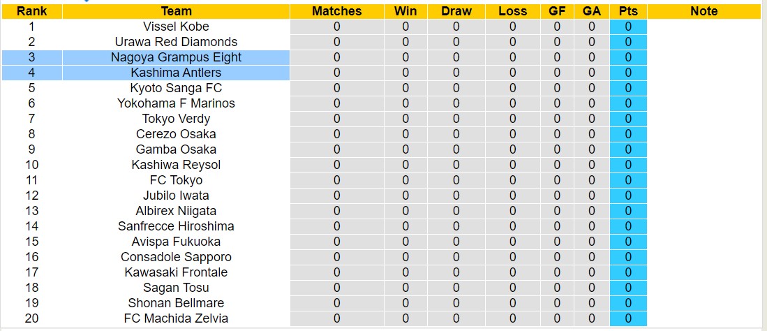 Nhận định, soi kèo Nagoya Grampus Eight với Kashima Antlers, 16h00 ngày 23/2: Chiến thắng nhọc nhằn - Ảnh 4