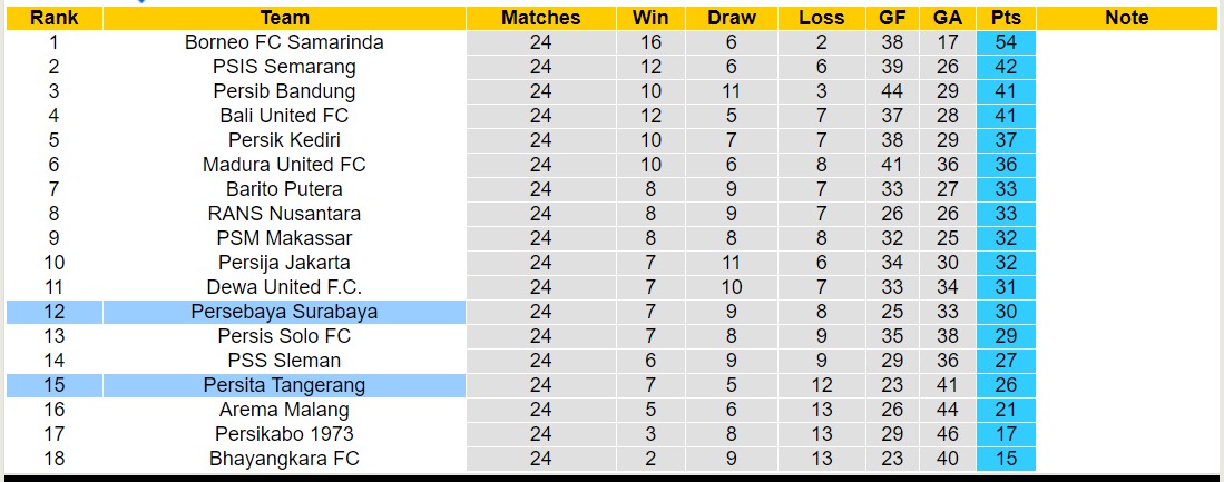 Nhận định, soi kèo Persita Tangerang với Persebaya Surabaya, 15h00 ngày 23/2: Lật ngược lịch sử - Ảnh 4