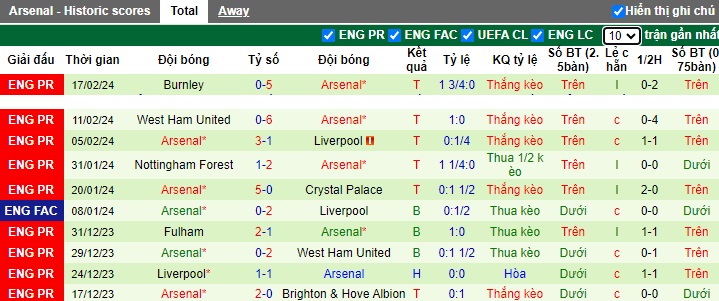 Nhận định, soi kèo Porto với Arsenal, 03h00 ngày 22/2: Chờ mưa bàn thắng - Ảnh 2