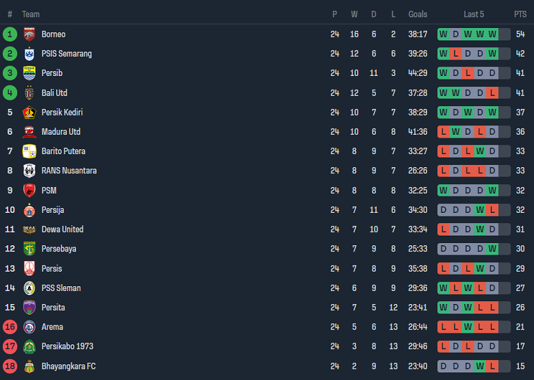 Nhận định, soi kèo RANS với Arema Malang, 19h00 ngày 22/2: Khách ‘tạch’ - Ảnh 4