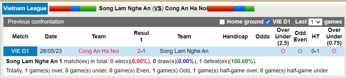 Nhận định, soi kèo SLNA với CAHN, 18h00 ngày 23/2: Trả nợ thành công - Ảnh 3
