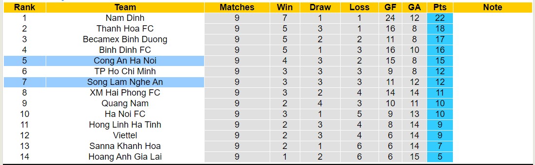 Nhận định, soi kèo SLNA với CAHN, 18h00 ngày 23/2: Trả nợ thành công - Ảnh 4