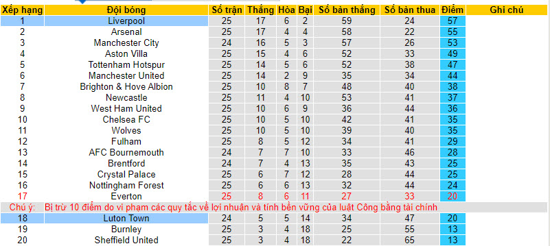 Soi kèo góc Liverpool vs Luton Town, 02h30 ngày 22/2 - Ảnh 4