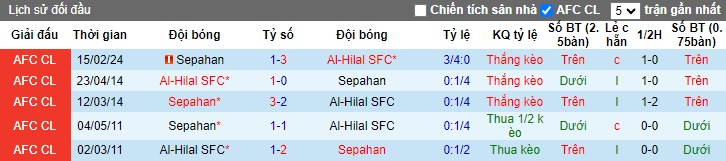 Nhận định, soi kèo Al-Hilal với Sepahan, 01h00 ngày 23/2: Thắng nhẹ giữ sức - Ảnh 1
