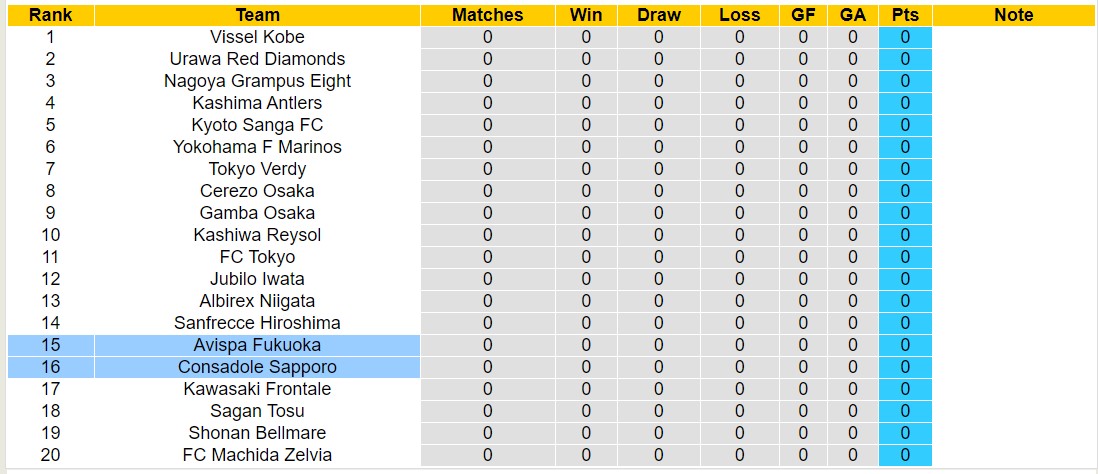 Nhận định, soi kèo Avispa Fukuoka với Consadole Sapporo, 12h00 ngày 24/2: Niềm vui trên tổ ấm - Ảnh 4