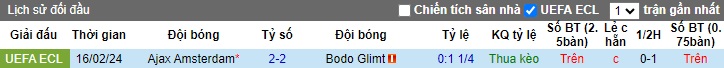 Nhận định, soi kèo Bodo Glimt với Ajax, 0h45 ngày 23/2: Chủ nhà có vé - Ảnh 1