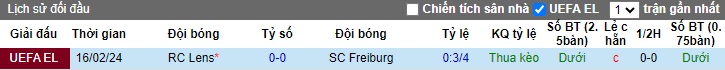 Nhận định, soi kèo Freiburg với Lens, 0h45 ngày 23/2: Cầm chân nhau - Ảnh 1