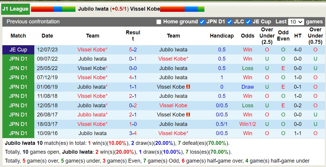 Nhận định, soi kèo Jubilo Iwata với Vissel Kobe, 11h00 ngày 24/2: Gáo nước lạnh - Ảnh 3