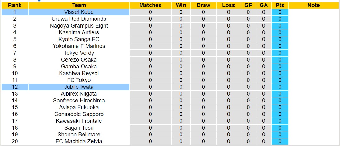 Nhận định, soi kèo Jubilo Iwata với Vissel Kobe, 11h00 ngày 24/2: Gáo nước lạnh - Ảnh 4
