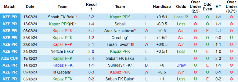 Nhận định, soi kèo Kapaz với Qabala, 20h00 ngày 23/2: Chủ nhà ‘ghi điểm’ - Ảnh 1