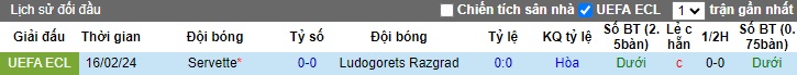 Nhận định, soi kèo Ludogorets với Servette, 0h45 ngày 23/2: Bệ phóng sân nhà - Ảnh 1