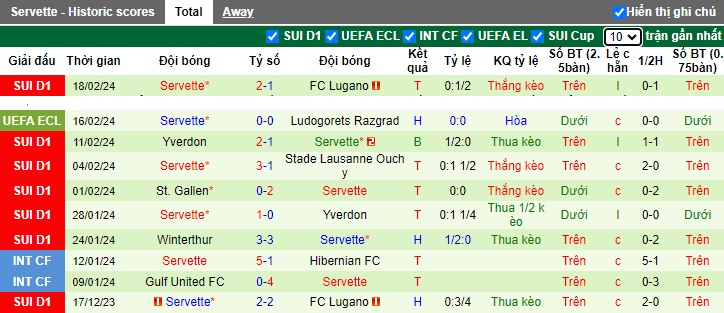 Nhận định, soi kèo Ludogorets với Servette, 0h45 ngày 23/2: Bệ phóng sân nhà - Ảnh 2