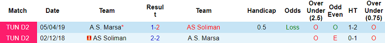 Nhận định, soi kèo Marsa với AS Soliman, 20h00 ngày 25/2: Ám ảnh sân khách - Ảnh 3