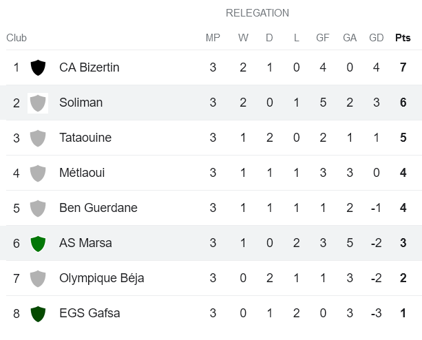 Nhận định, soi kèo Marsa với AS Soliman, 20h00 ngày 25/2: Ám ảnh sân khách - Ảnh 4
