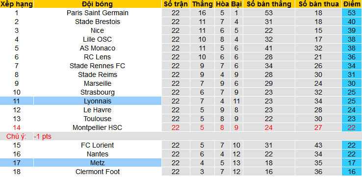 Nhận định, soi kèo Metz vs Lyon, 03h00 ngày 24/2: Không thắng Metz thì thắng được ai - Ảnh 4