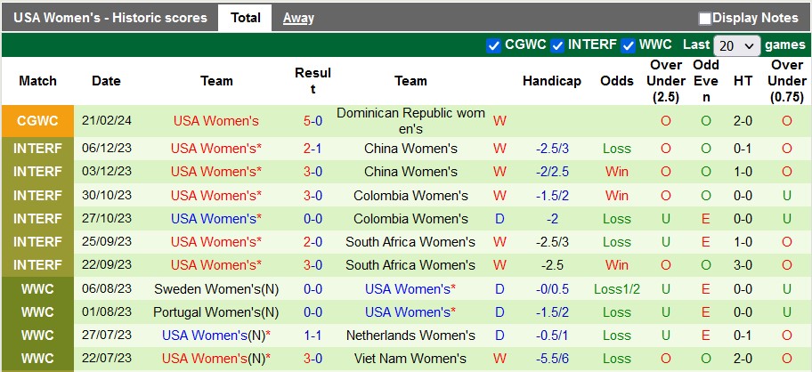 Nhận định, soi kèo nữ Argentina với nữ Mỹ, 10h15 ngày 24/2: Cờ hoa rợp trời - Ảnh 2