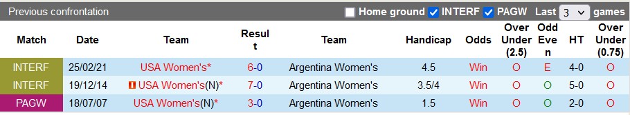 Nhận định, soi kèo nữ Argentina với nữ Mỹ, 10h15 ngày 24/2: Cờ hoa rợp trời - Ảnh 3