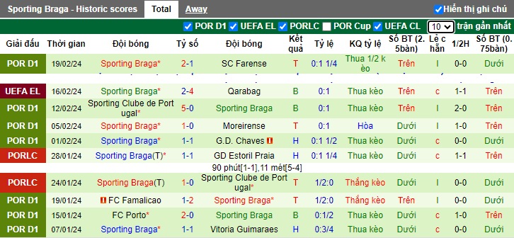 Nhận định, soi kèo Qarabag với Braga, 0h45 ngày 23/2: Tiếp tục ôm hận - Ảnh 2
