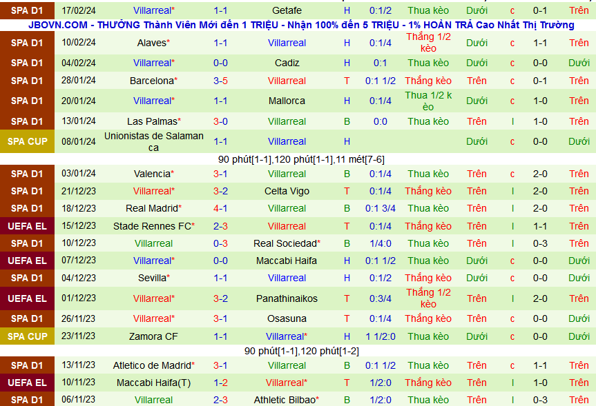 Nhận định, soi kèo Real Sociedad vs Villarreal, 03h00 ngày 24/2: Những kẻ thích hòa - Ảnh 2